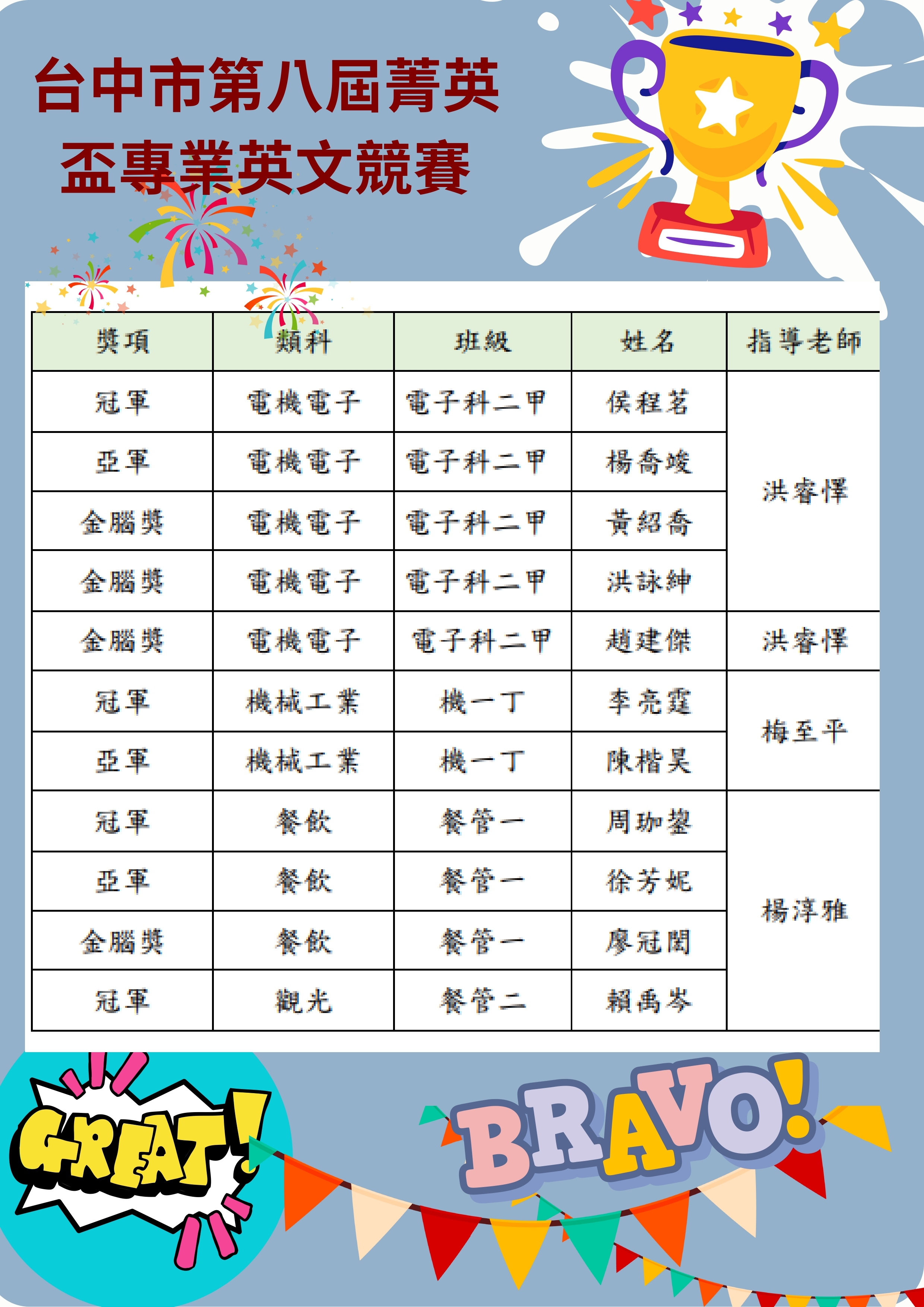 獲獎名單2