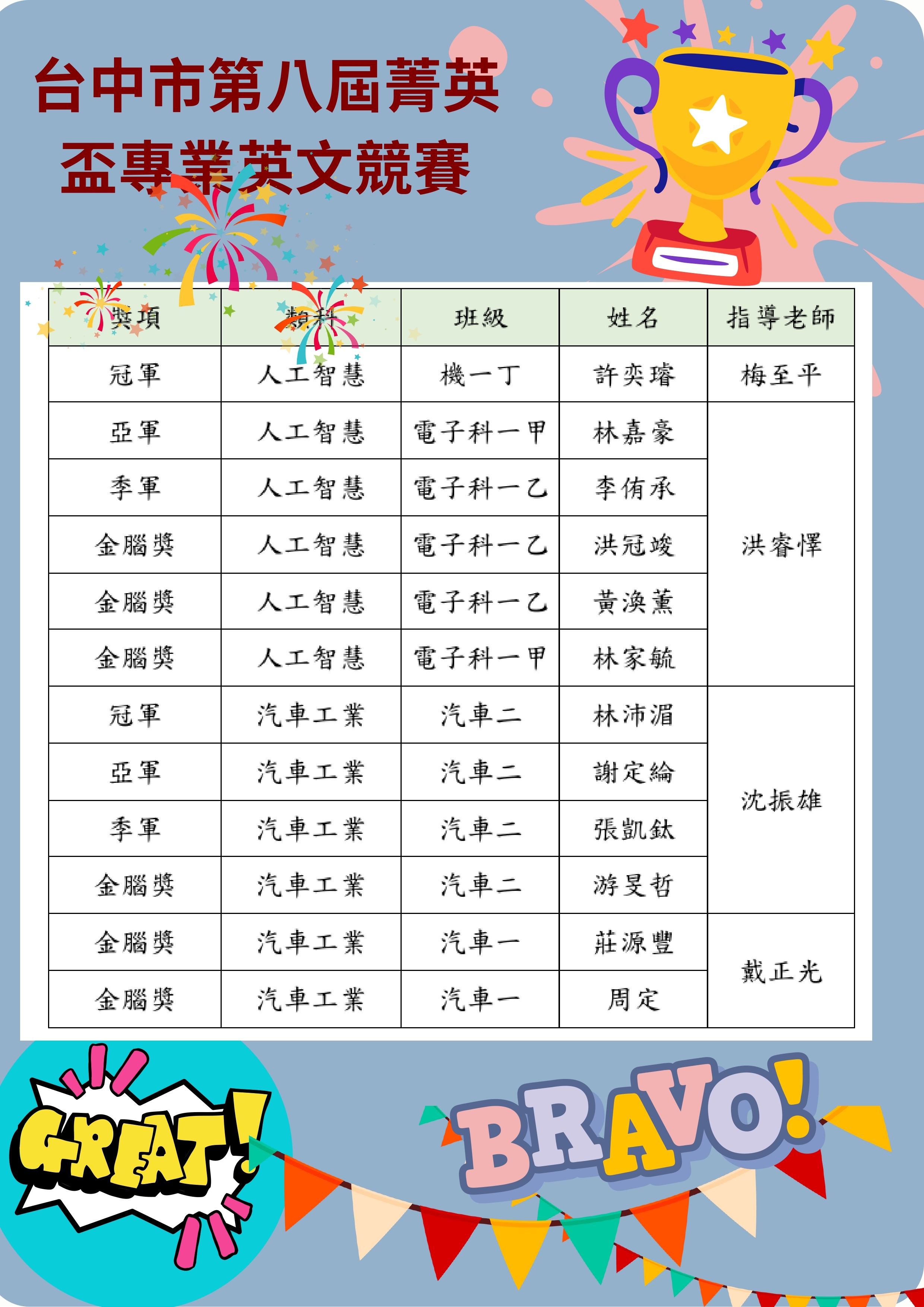菁英盃獲獎2