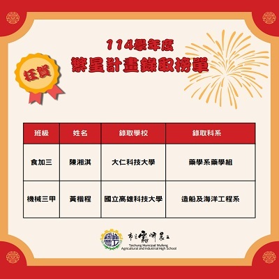 連結到114學年度繁星榜單