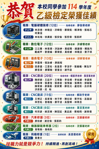 114學年度本校獲得乙級技術士證照名單海報圖片