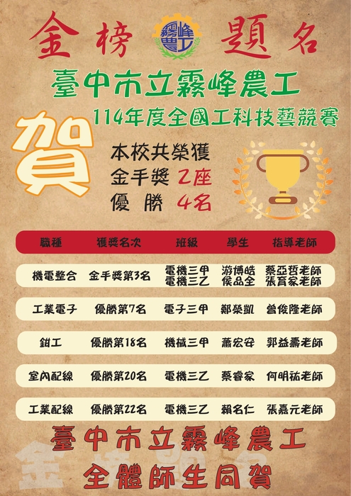 114工科技藝競賽獲獎名單圖片
