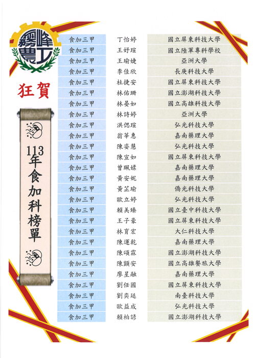 113年畢業生升學成績