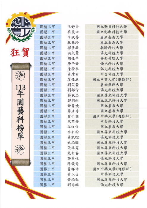 113年畢業生升學成績