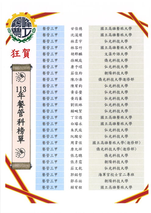 113年畢業生升學成績