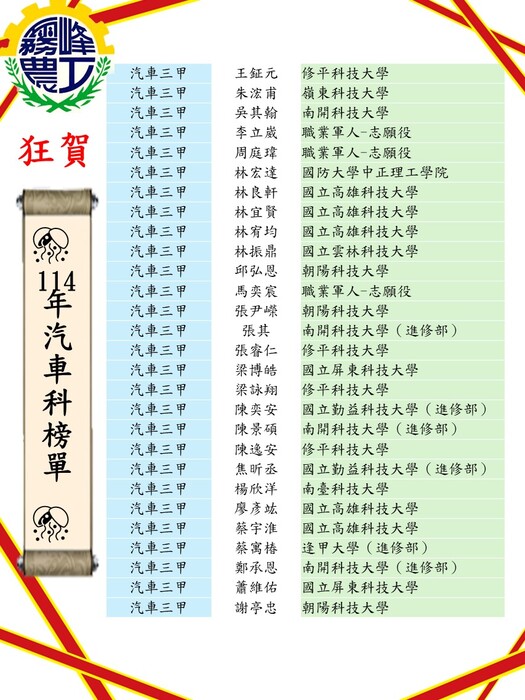 汽車三圖片