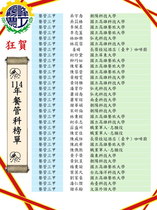 餐管三圖片